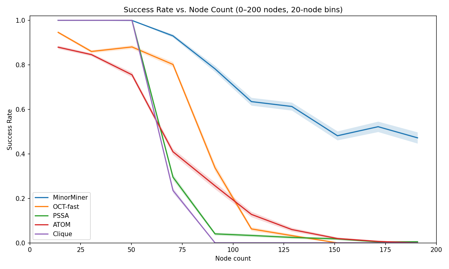 Success_rate_Graph